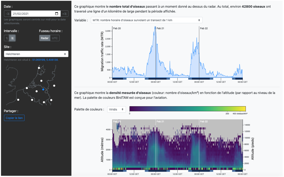 La nouvelle application web réglée sur le radar d’Helchteren, et sur une période de trois jours autour du 21 février 2021. En raison du temps exceptionnellement chaud de cette période, la migration printanière a commencé plus tôt que d'habitude. Sur ces graphiques, il est clair que la migration la plus intense a toujours lieu durant la première moitié de la nuit. Les oiseaux atteignent des altitudes allant jusqu'à 3 km (et parfois même plus).