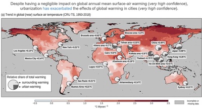 De kaart toont de trend in globale luchttemperatuur voor de periode 1950-2018 met de opwarming in verschillende steden wereldwijd t.o.v. hun omliggende gebieden (cirkels).