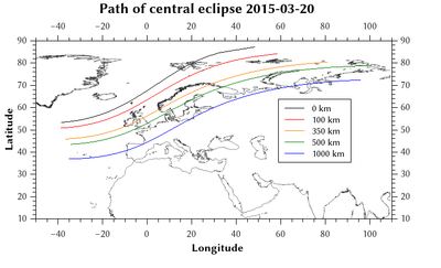 Het pad van de totale zonsverduistering van 20 maart 2015, op verschillende hoogten boven zeeniveau. Op zeeniveau was de verduistering totaal boven de Atlantische Oceaan, maar tussen 500 en 1000 km hoogte was dit boven België!