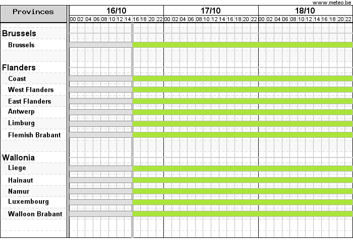 Gantt chart with warnings