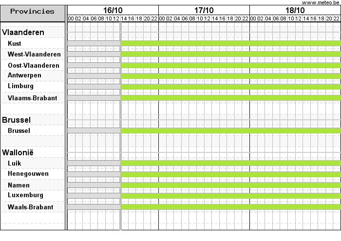 Gantt chart met waarschuwingen