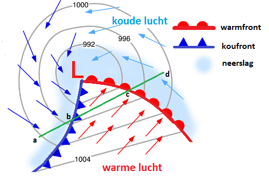 Figuur 1: een diepe depressie met een duidelijk warm- en koufront.