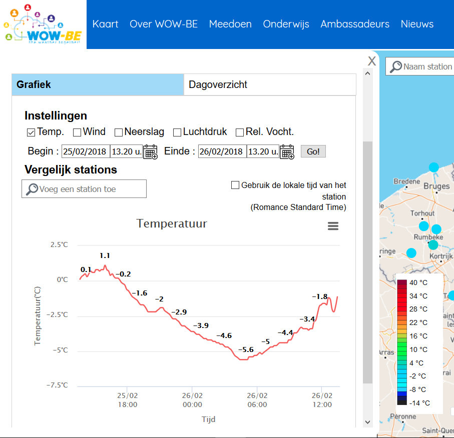 Grafische Darstellung der Temperatur in WOW-BE